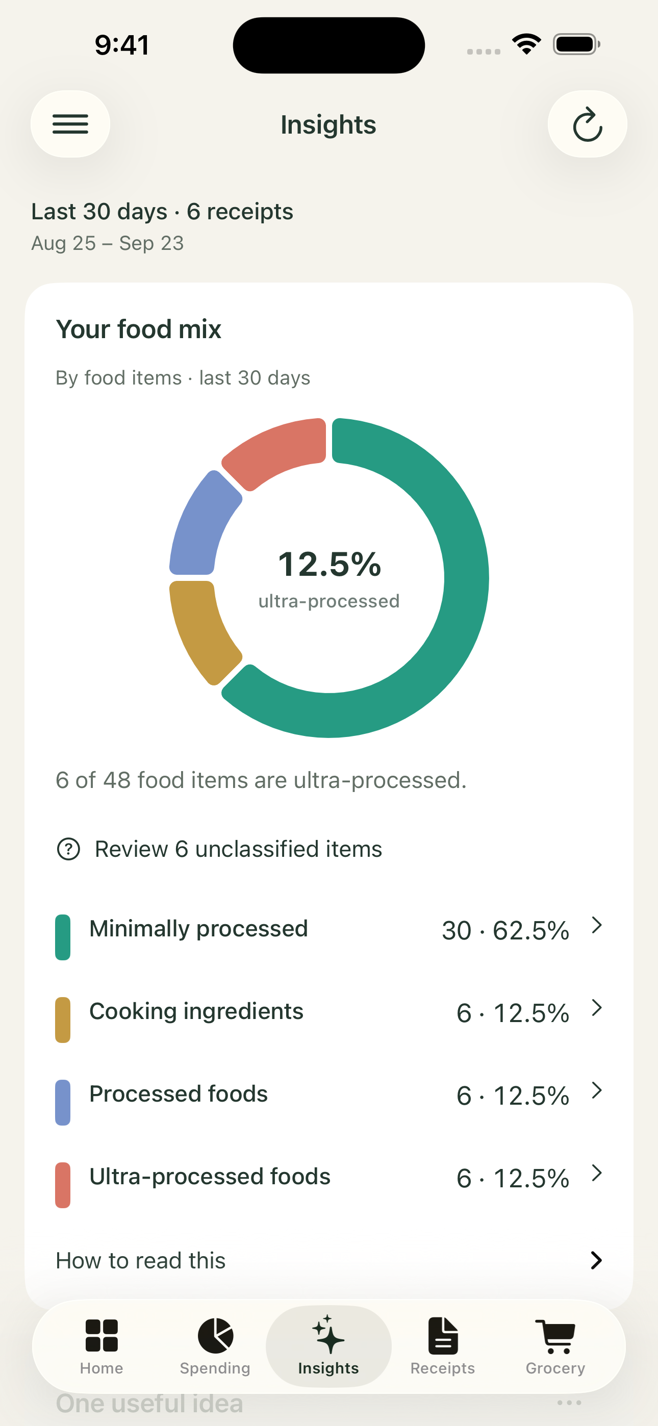 TrackYourBite Insights showing food processing charts